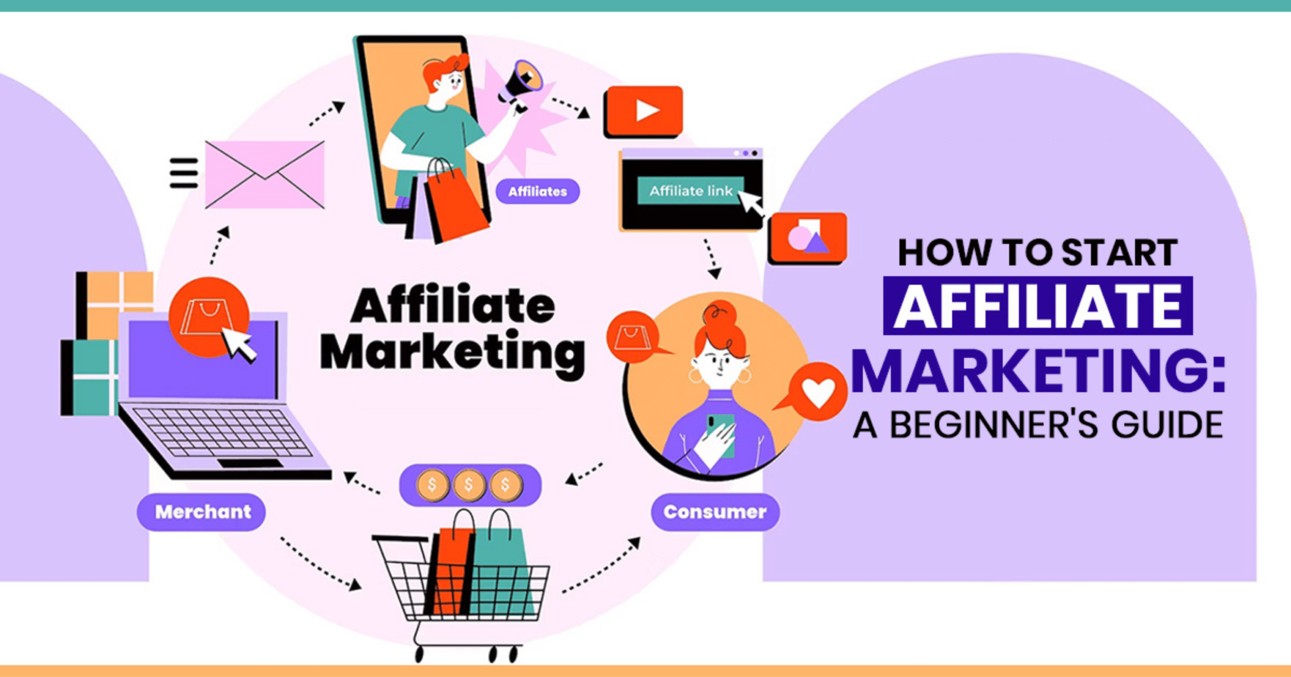 Affiliate Marketing