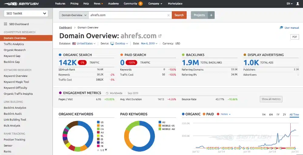 SEMrush – All-in-One Digital Marketing Tool