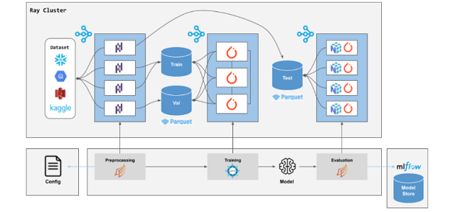 How Ray Solves Common Production Challenges for Generative AI Infrastructure - Open Data Science